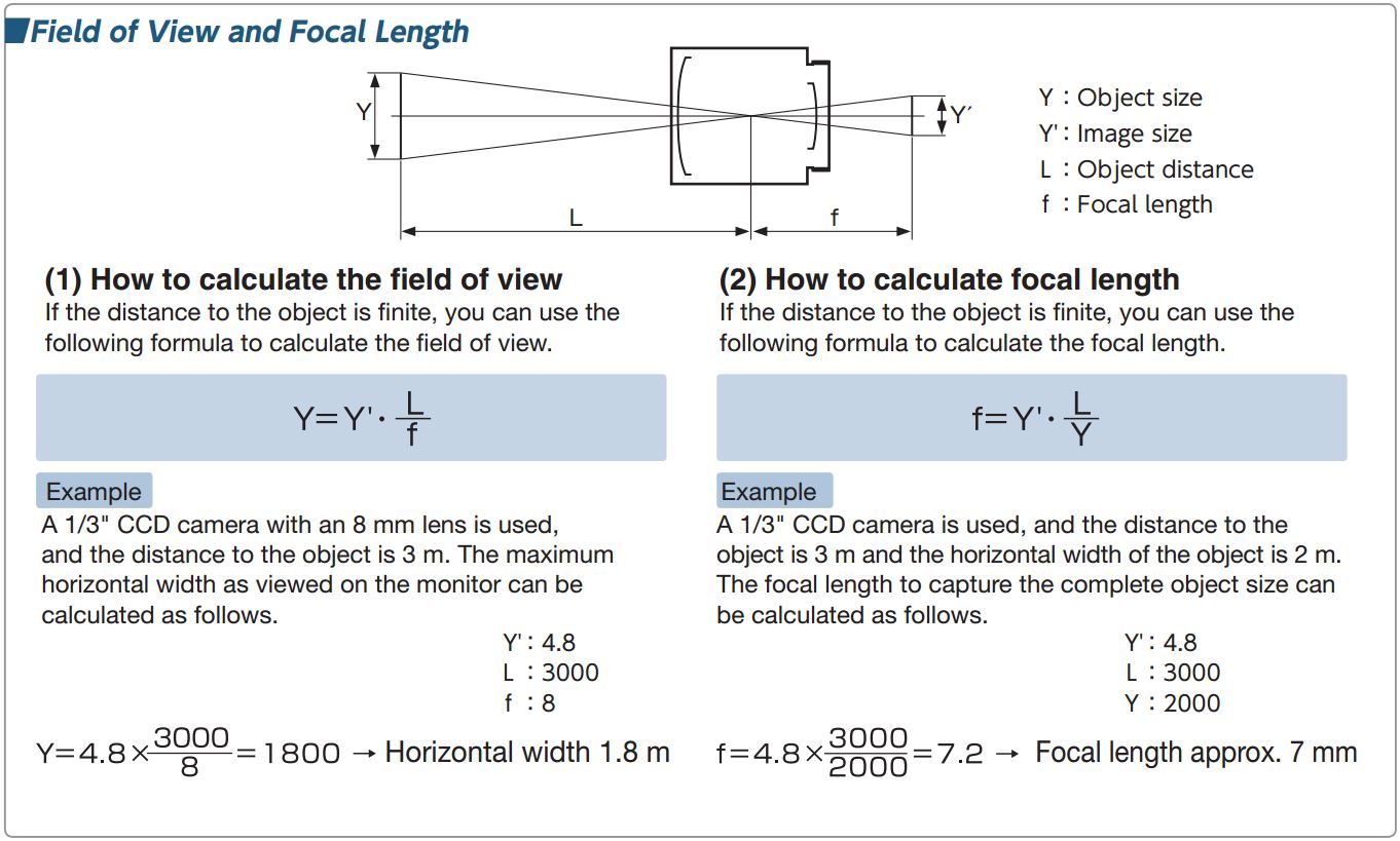 Object length. Focal length Formula. Camera Focal length. Focal length calculation. Calculate Focal length of two Lenses.